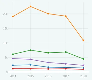 Police Trends